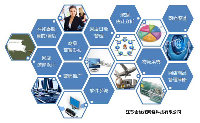阿里巴巴托管的四大優(yōu)勢 助力軟件外包服務(wù)高效運營